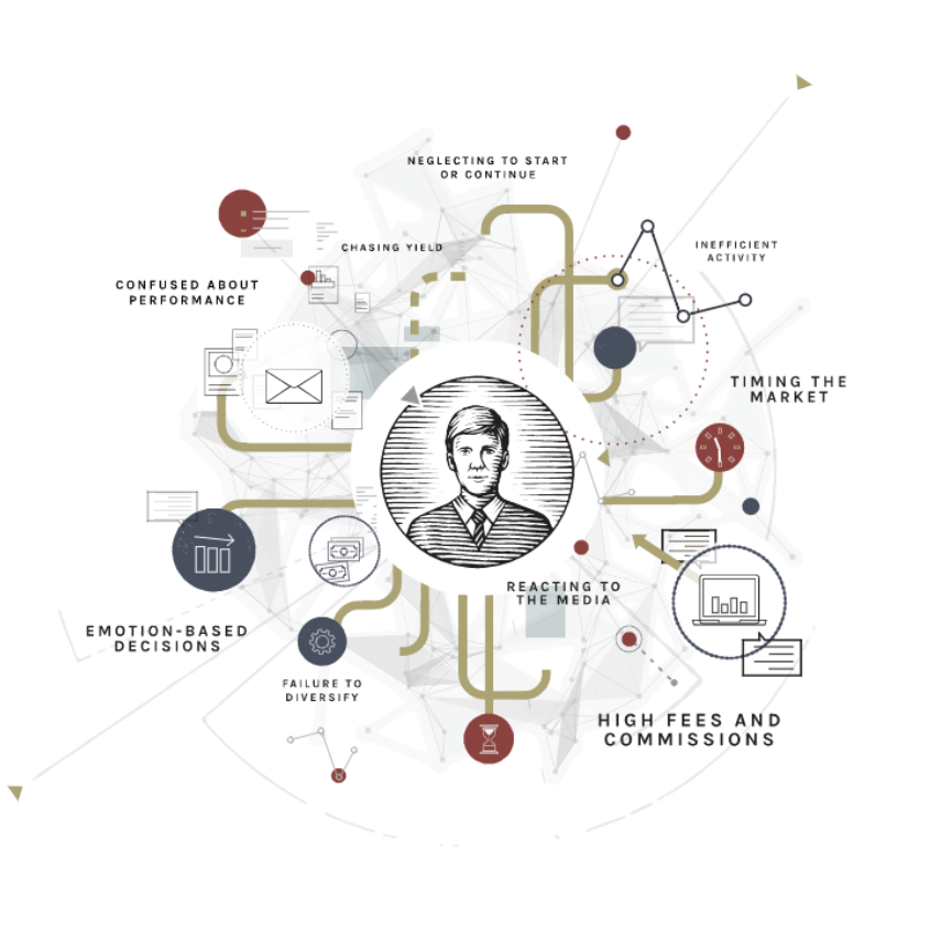 Hill Investment Group Process Infographic